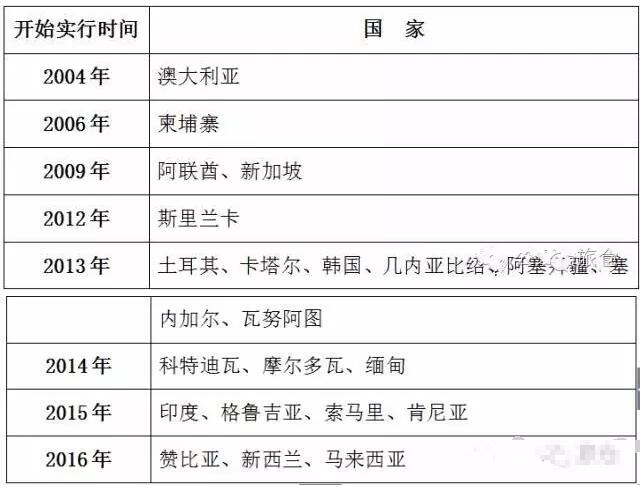 电子签证