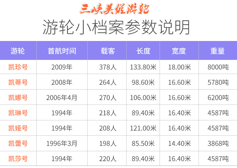 美维游轮介绍